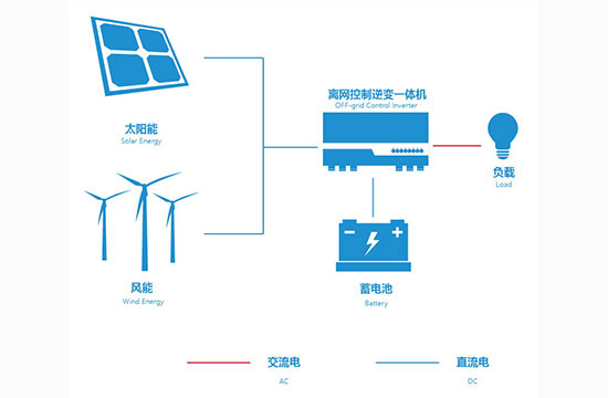 离网储能系统